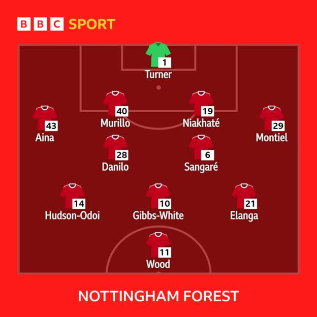Team News - Botman starts for Newcastle; Six changes for Forest